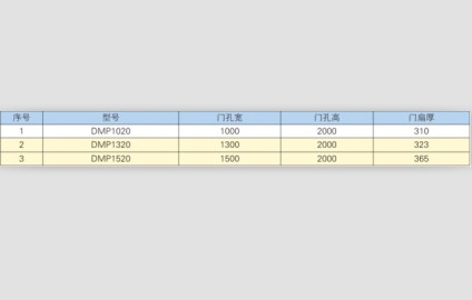 電控密閉屏蔽門